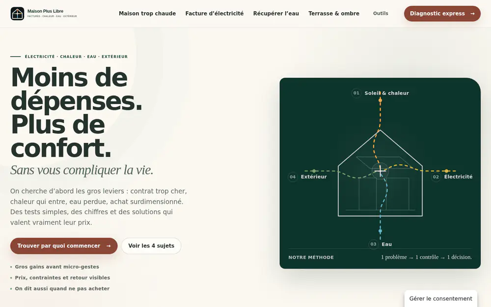 Aperçu du projet Maison Plus Libre